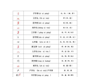 耸的部首是什么部首