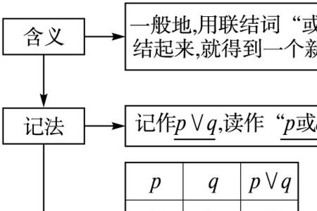 逻辑的定义及分类