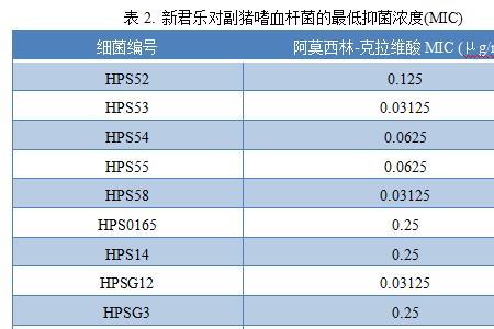 MIC是什么浓度单位