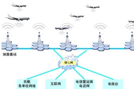 卫星通信和基站通信有什么区别