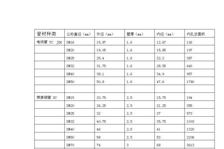 rc钢管壁厚标准是多少