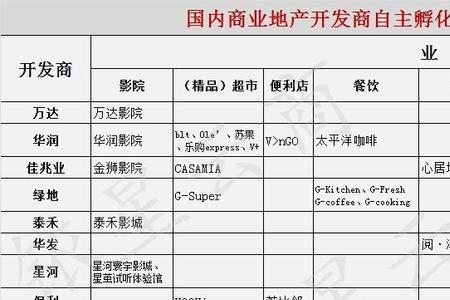 自营品牌是什么意思