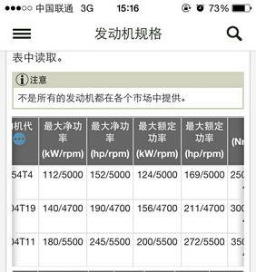 190发动机有几匹马力