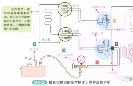 空调抽真空开机还是关机