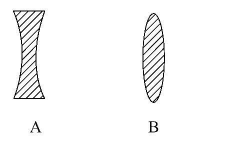 平凸透镜与凸透镜有什么区别
