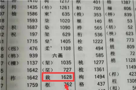 莲字用部首查字法先查什么部