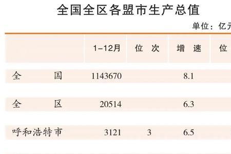 包头海拔与呼市相差多少