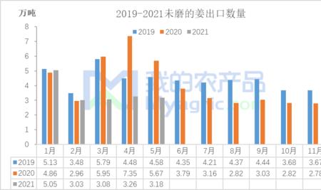 同期与同比的区别