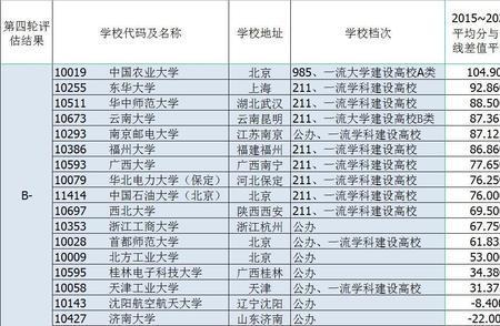 天津12校联考是哪12所