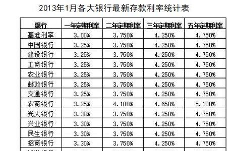 年息月息天息的区别