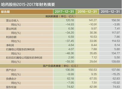 扣非净利润和净利润区别