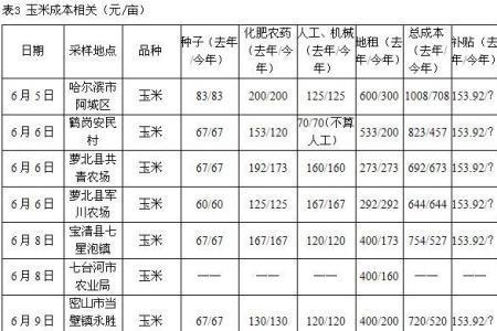 一亩等于多少平米一升是多少斤