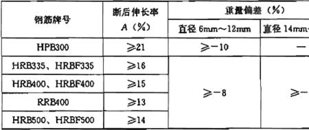 设备偏差的定义