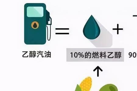 汽油与食用油可溶吗