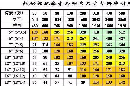 16英寸和16寸有什么区别