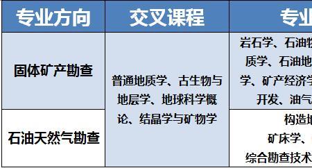 地质工程跟石油工程哪个就业好