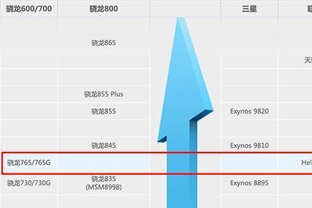 天玑810八核处理器是什么意思