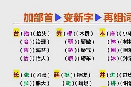 带青字旁变新字组词什么灵