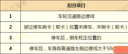 科目三自动挡扣分标准细则2022