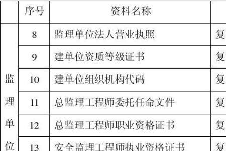 科技档案和工程档案的区别