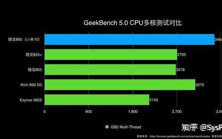 mediatekmt68735g跟骁龙855哪个好