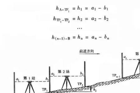 水准仪转点计算公式