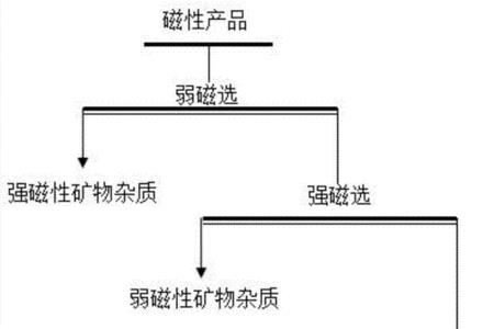 锂辉石矿渣用途