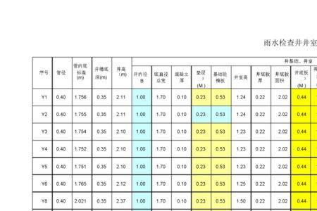 井水正常值是多少