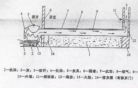 回风洞怎么搭烟囱有劲