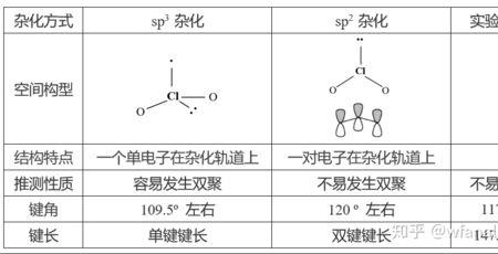 氢气的结构式和空间构型