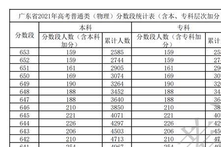 今年高考479在什么位次