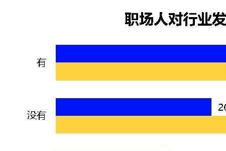 月薪稳定过万的销售行业有哪些