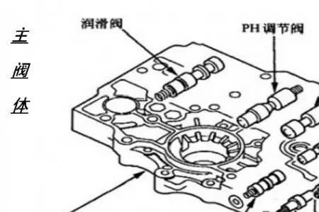 不同变速器怎么调的