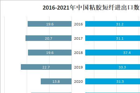 粘胶短纤维市场为什么一直不好