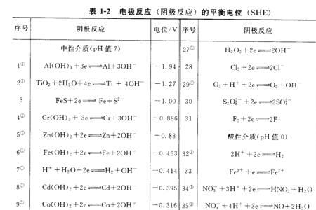 钠离子的标准电极电势