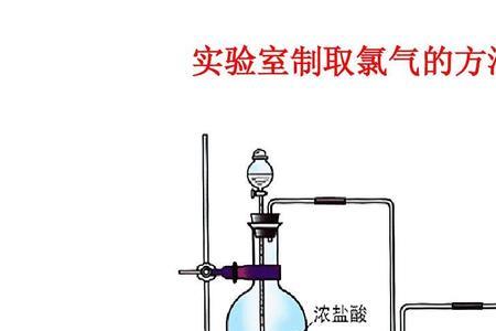 制备氯气时为什么要用分液漏斗