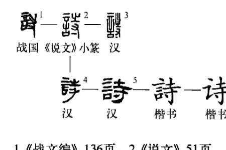 诗这个字的意思是什么