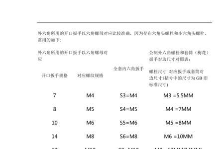 20的梅花扳手对应多大的螺母