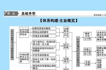 中国现代社会的基本概念