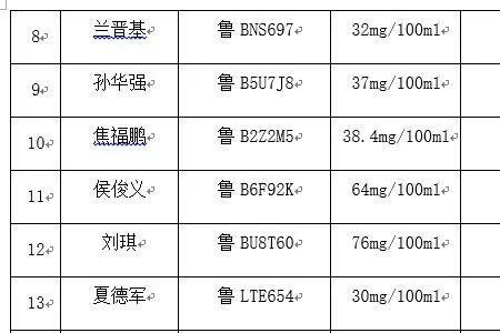 青岛代驾费用一览表