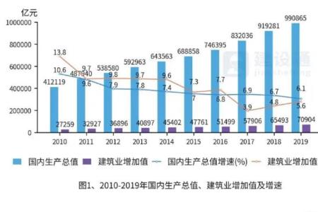 企业增加值和劳动生产总值区别