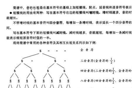 两个16分音符等于8个什么