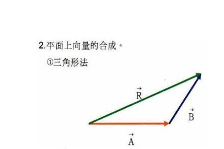 两个相等向量相加等多少