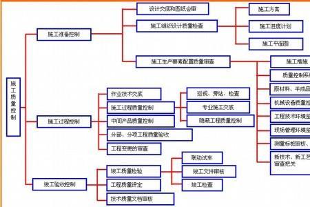 工程质量管理必须以什么为主