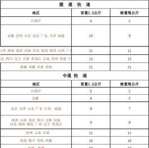 37公斤快递费需要多少