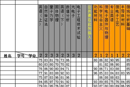 百分制加权成绩怎么算