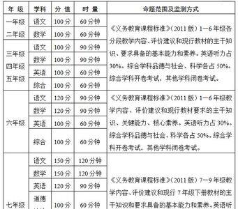 初一哪门学科考试是开卷的