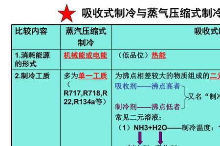 吸收扩散式制冷原理