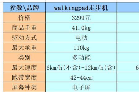 走步机光脚走还是穿鞋走好