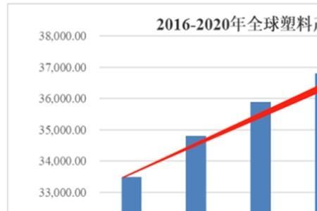 全世界缺盐国家排名